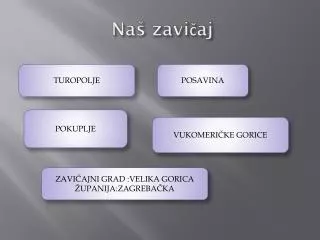na zavi aj