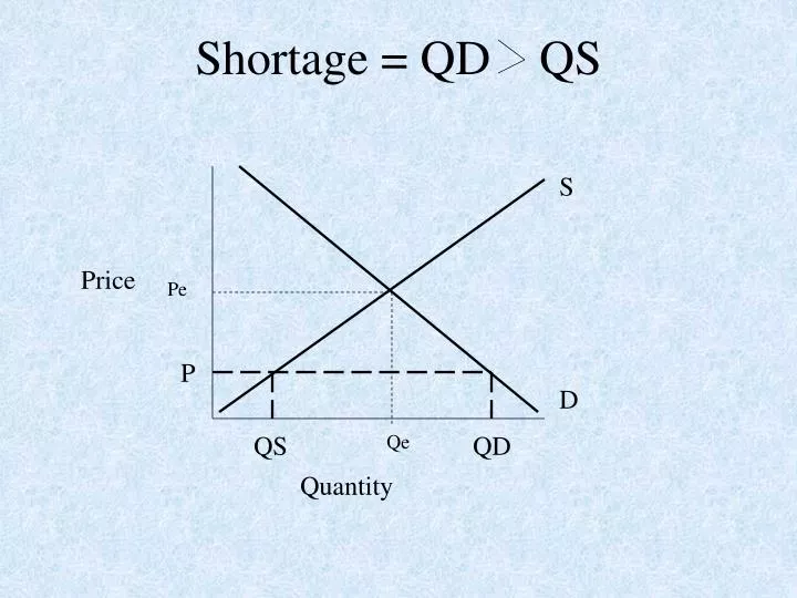 shortage qd qs