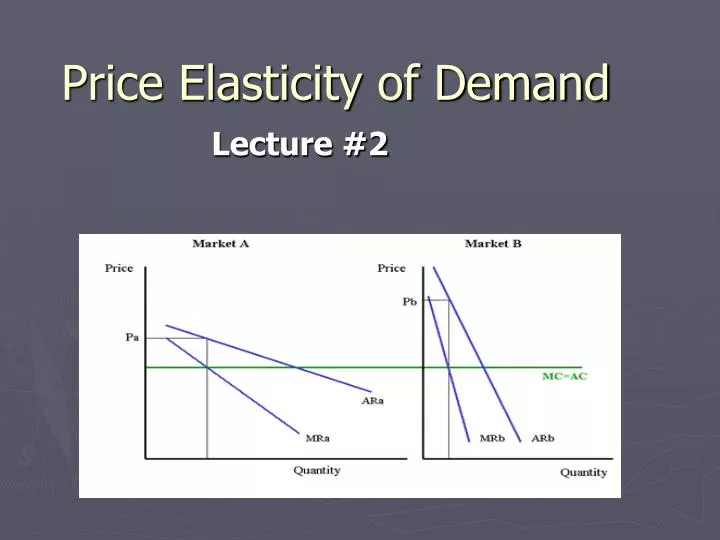 price elasticity of demand