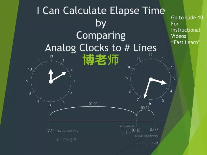 i can c alculate elapse time by comparing analog clocks to lines
