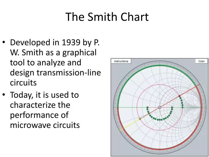 the smith chart