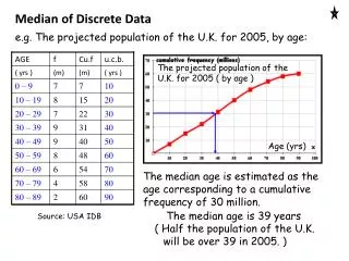 The projected population of the U.K. for 2005 ( by age )