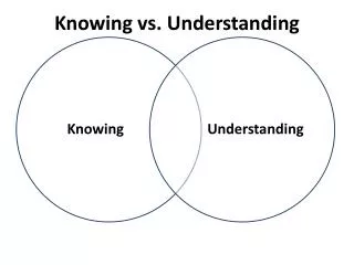 Knowing vs. Understanding