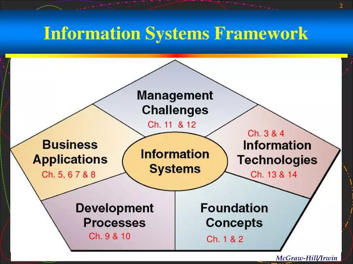 information systems framework