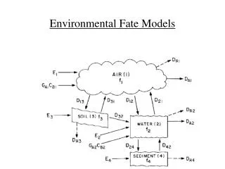 Environmental Fate Models