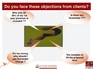 Do you face these objections from clients?
