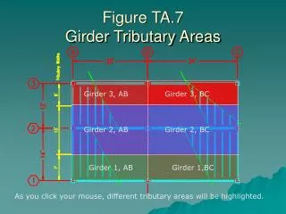 figure ta 7 girder tributary areas