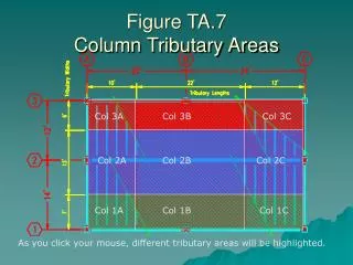Figure TA.7 Column Tributary Areas