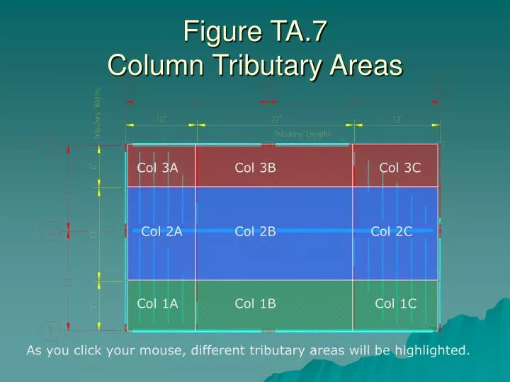 figure ta 7 column tributary areas