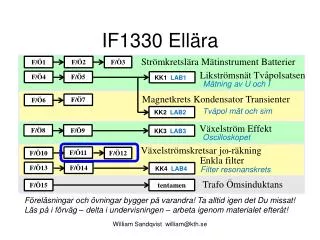 if1330 ell ra