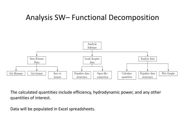 analysis sw functional decomposition