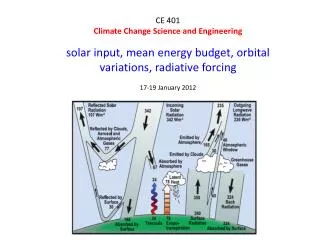 CE 401 Climate Change Science and Engineering
