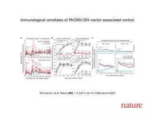 SG Hansen et al. Nature 000 , 1-5 (2011) doi:10.1038/nature10003