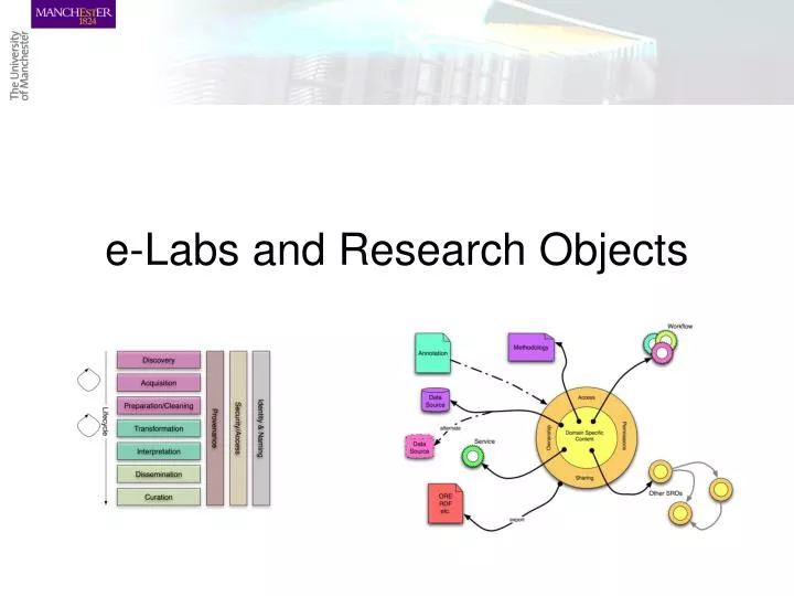 e labs and research objects