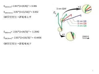 E QW(4nm) = 2.81*[1+(3/4)] -1 = 3.381 E QW(16nm)= 2.81*[1+(1/16)] -1 = 3.652 QB ???? ? QW ????