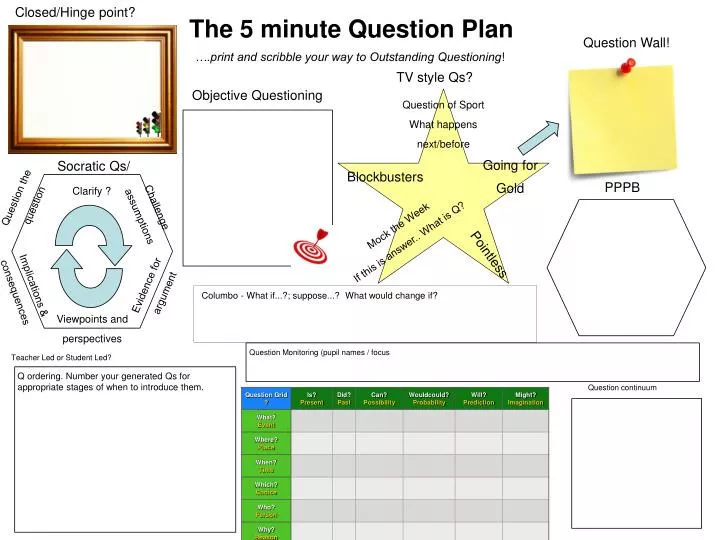 the 5 minute question plan