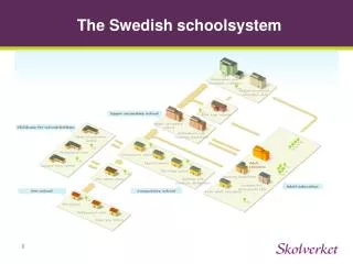 The Swedish schoolsystem