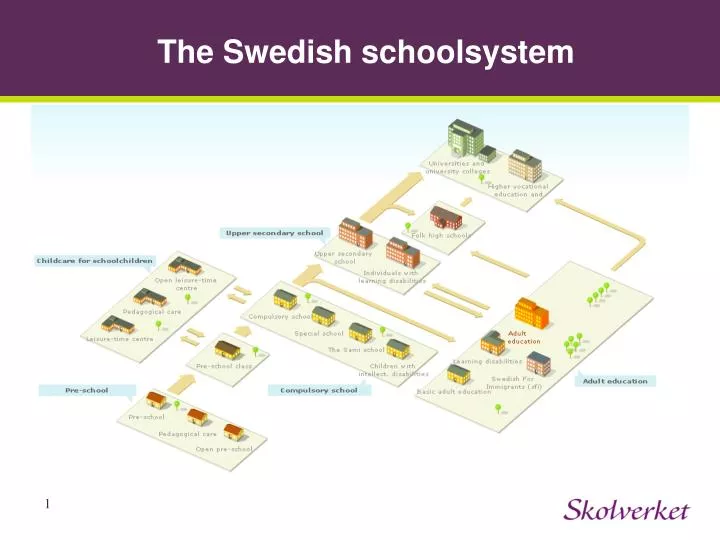 the swedish schoolsystem