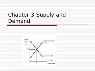 Chapter 3 Supply and Demand