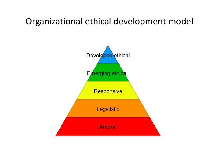 organizational ethical development model