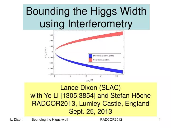bounding the higgs width using interferometry