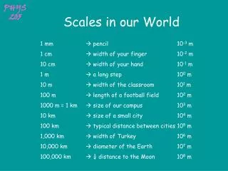 Scales in our World