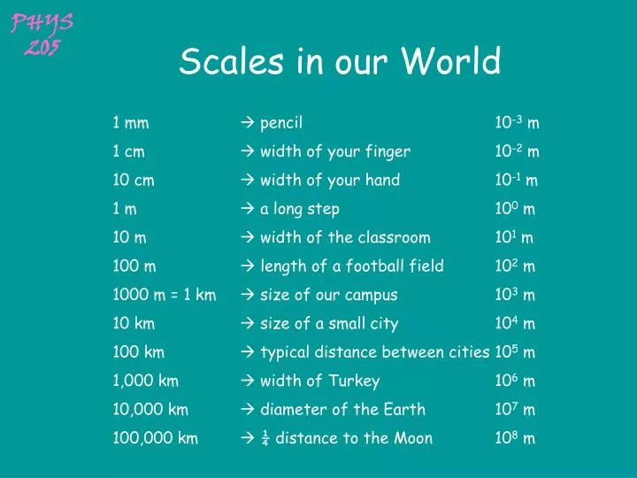 scales in our world