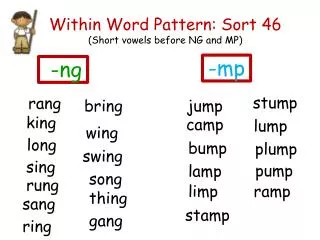 Within Word Pattern: Sort 46 (Short vowels before NG and MP )