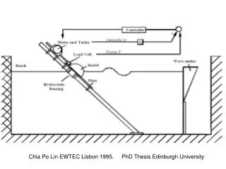 Chia Po Lin EWTEC Lisbon 1995. PhD Thesis Edinburgh University