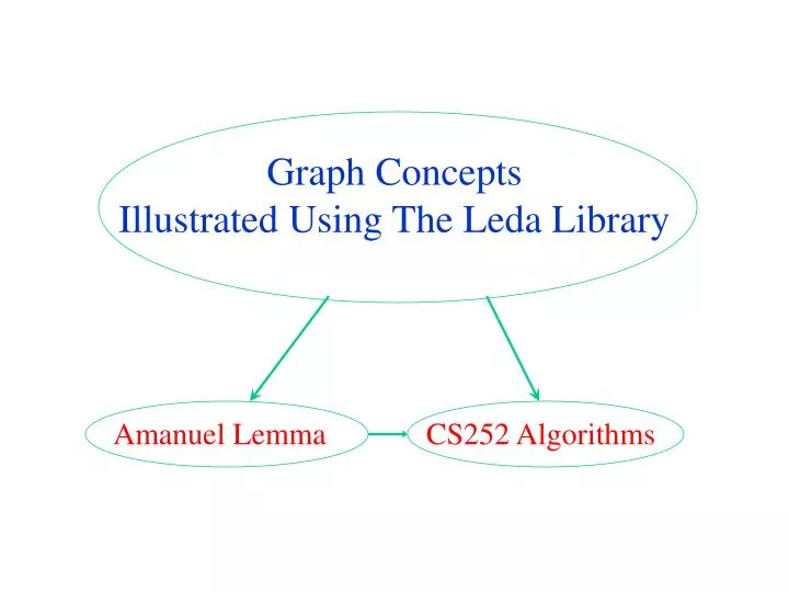 graph concepts illustrated using the leda library