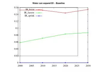 Water can expand B1 - Baseline