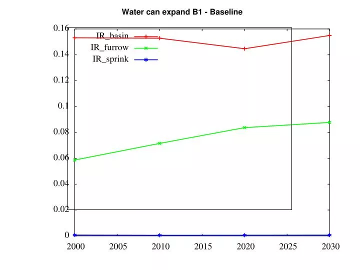 water can expand b1 baseline