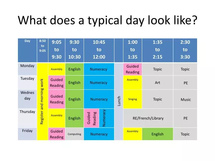 what does a typical day look like