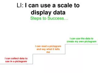 LI: I can use a scale to display data