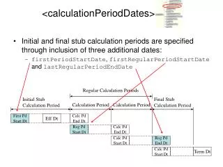 &lt;calculationPeriodDates&gt; (2)