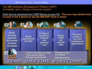 SDP-Demos-Handbook