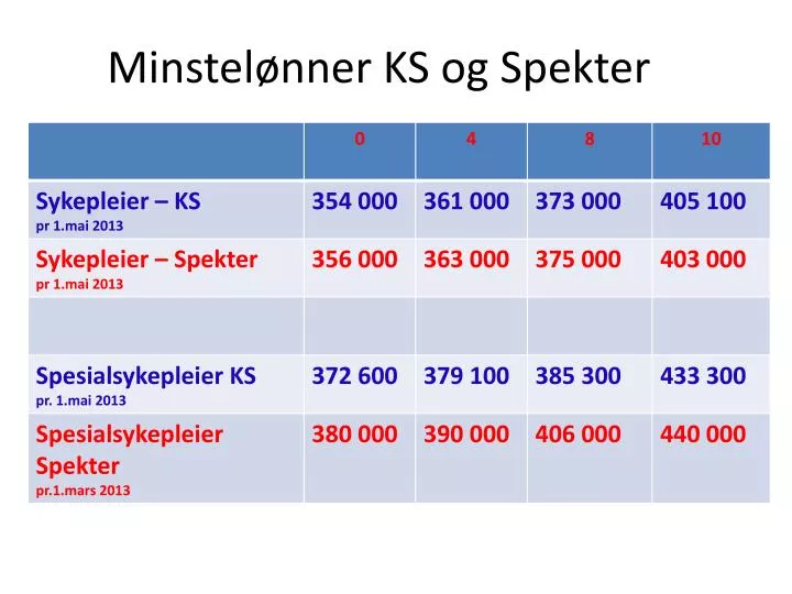 minstel nner ks og spekter