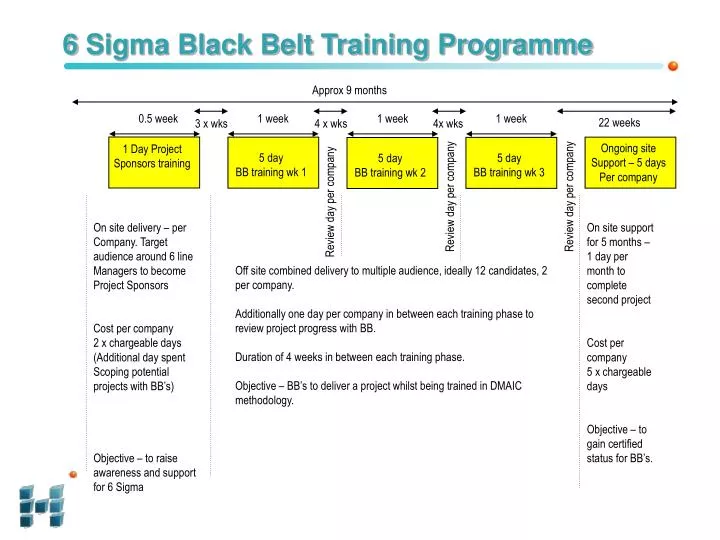 6 sigma black belt training programme
