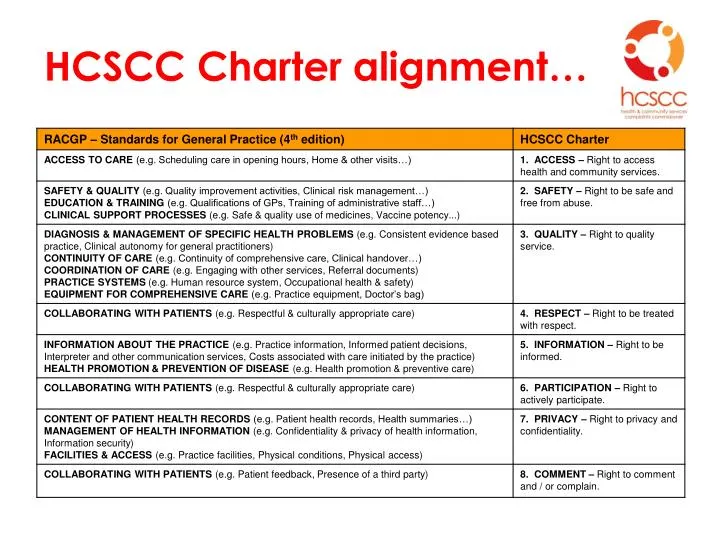 hcscc charter alignment