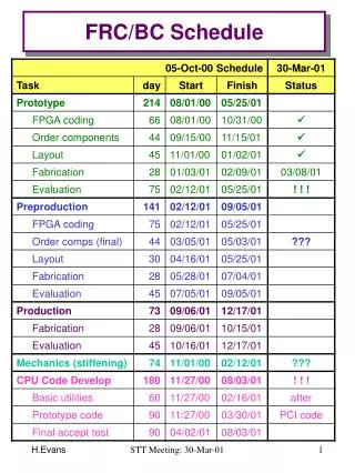FRC/BC Schedule