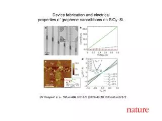 DV Kosynkin et al. Nature 458 , 872-876 (2009) doi:10.1038/nature07872