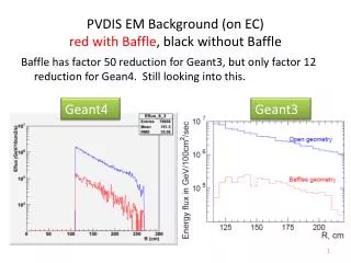 PVDIS EM Background (on EC) red with Baffle , black without Baffle