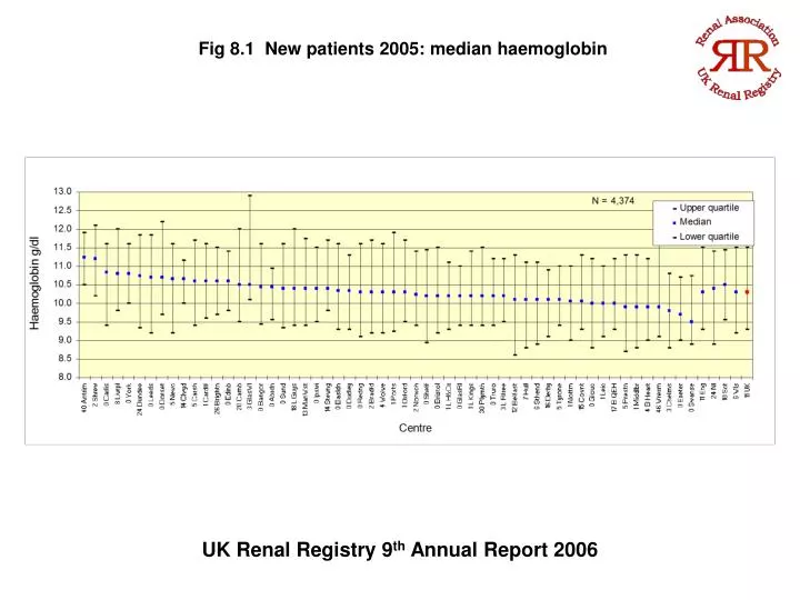 uk renal registry 9 th annual report 2006
