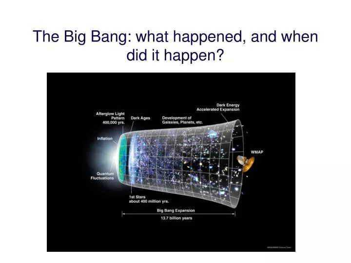 the big bang what happened and when did it happen