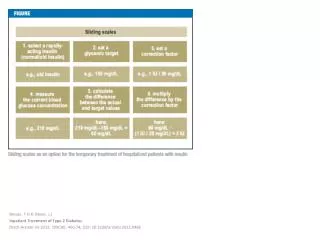 Breuer, T G K; Meier, J J Inpatient Treatment of Type 2 Diabetes