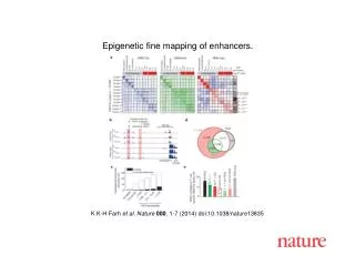 K K-H Farh et al. Nature 000 , 1-7 (2014) doi:10.1038/nature13835