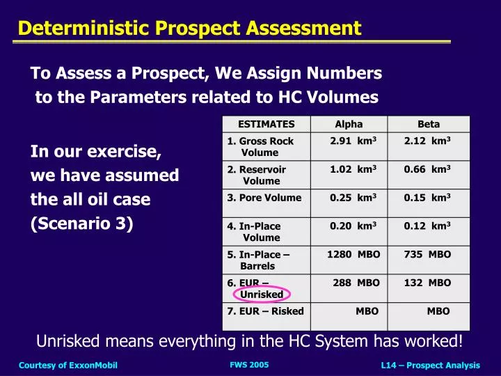 deterministic prospect assessment