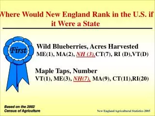 Where Would New England Rank in the U.S. if it Were a State