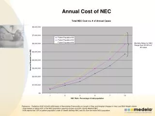 Annual Cost of NEC