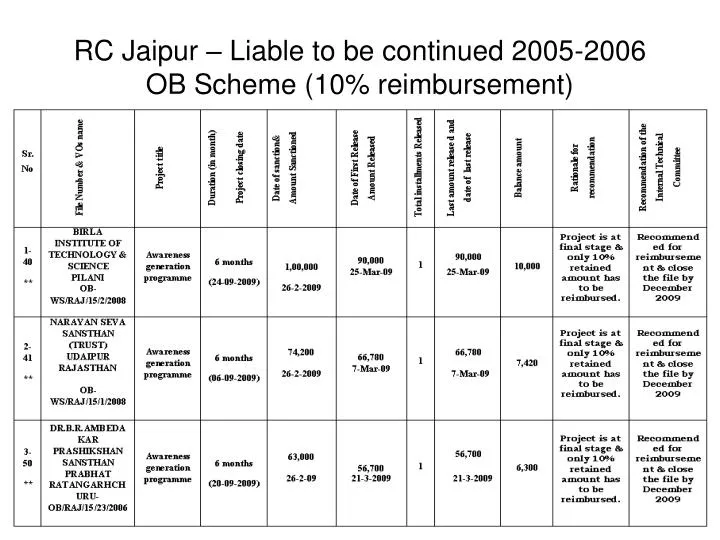 rc jaipur liable to be continued 2005 2006 ob scheme 10 reimbursement